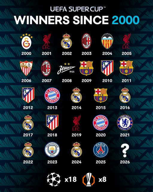 Viral UEFA Champions League image post asking followers to find their team in a group graphic