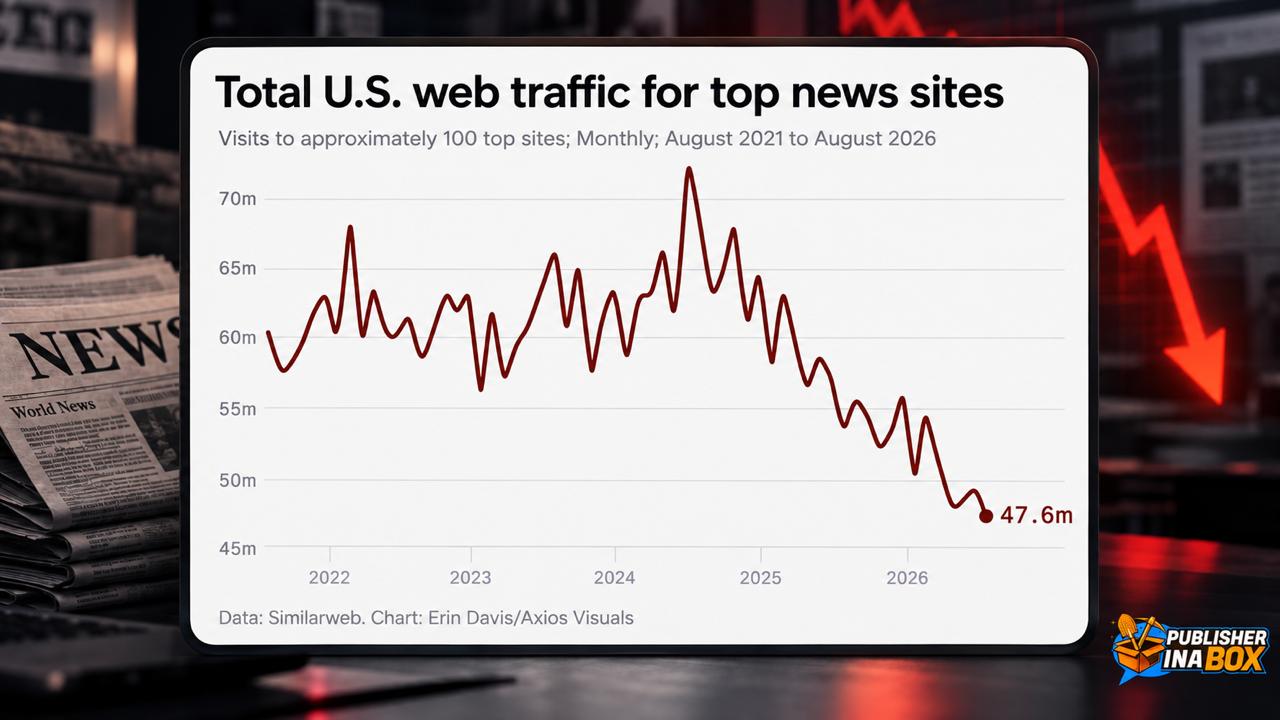 News website traffic decline chart